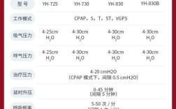 制氧机品牌规格价格怎么选？