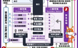 互联网金融图解，核心要点有哪些？
