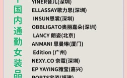 5G衣服品牌是智能服饰还是噱头？