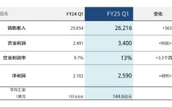 索尼2025互联网发展将如何重塑格局？