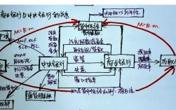互联网银行计量模型如何优化风控与效率？