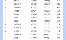 2025中国互联网排名将如何重塑格局？