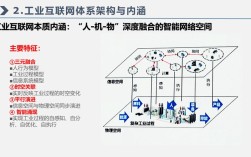 GE工业互联网架构的核心构成是什么？