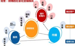互联网传气味，好处究竟有哪些？