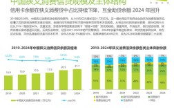 2025互联网金融总结