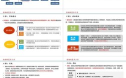 互联网公司股权激励方案