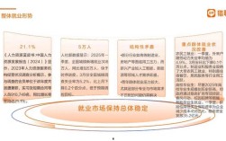 2025互联网就业趋势，哪些行业岗位最吃香？