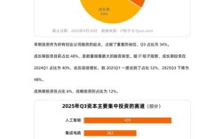2025互联网创业融资，风口还是寒冬？