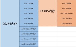 内存一线品牌有哪些？