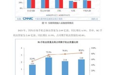 CNNIC报告揭示中国互联网哪些发展现状？