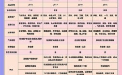 2025互联网直播排名，谁将领跑？