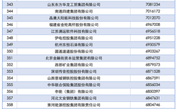 互联网企业排名2025