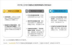 2025移动互联网创业，风口还是红海？