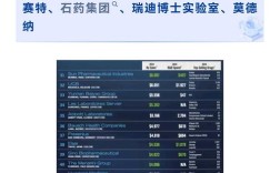 2025全球品牌五百强，中国品牌能排第几？