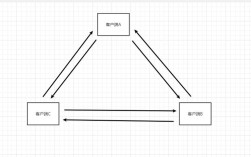 Android WebRTC教程从哪开始学？
