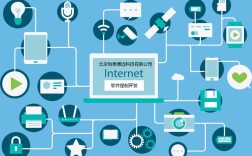 互联网在日常生活中的应用