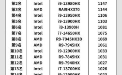 2025电脑品牌榜谁登顶？