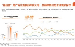 互联网广告行业现状如何？未来趋势怎样？