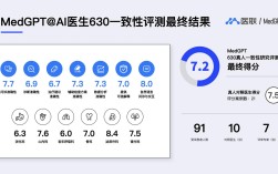 互联网医院评分怎么评？评测标准谁说了算？