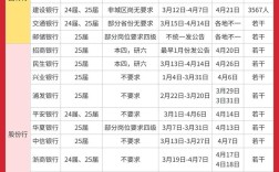 2025互联网金融将如何重塑？