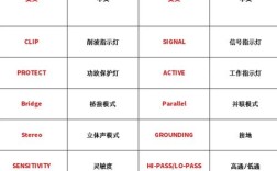 家电品牌中英文对照有哪些？