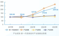 未来互联网产业将如何重塑发展格局？
