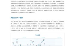 2025互联网企业薪酬