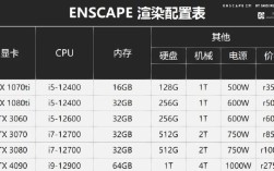 各品牌gtx1070对比