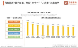 2025互联网消费金融将如何演进？