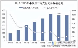 2025互联网支付规模将如何增长？