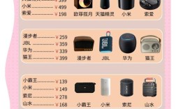 音响品牌型号app该怎么选？