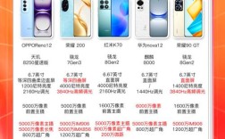 国产手机前十名，谁才是真正的赢家？