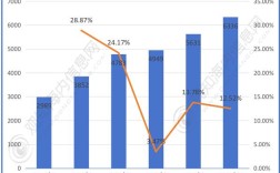 2025互联网金融数据有何新变化？