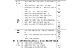 互联网产品经理KPI如何有效衡量价值？