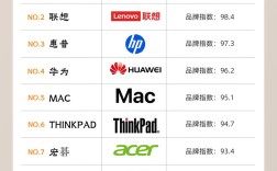 国产电脑品牌前十名，哪款更值得买？