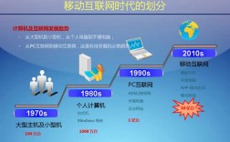 移动互联网三要素具体指什么？