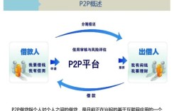 贷款ipc 互联网金融