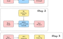 DeepSkyStacker教程如何快速入门？