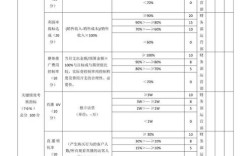 互联网开发绩效如何量化更合理？