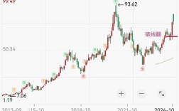 2025美国互联网股票，哪些能穿越周期？
