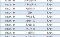 互联网金融2025年IPO有何新趋势？