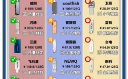 2025年U盘品牌怎么选？排行榜前十名有哪些？