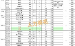 2025互联网行业薪酬