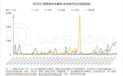 2025互联网趋势，哪些变革将重塑行业？