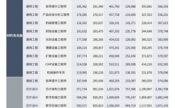 2025互联网测试薪资会涨还是降？