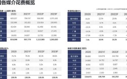 互联网与传统行业，核心差异究竟在哪儿？