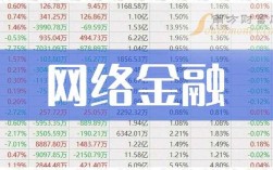 2025互联网金融查询，该注意哪些风险？