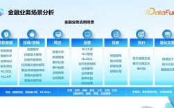 互联网金融时代，如何有效应对？