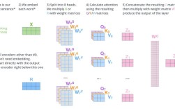 Multibeast 9.2教程如何安装？