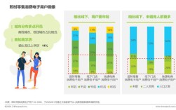 互联网用户服务需求如何精准满足？